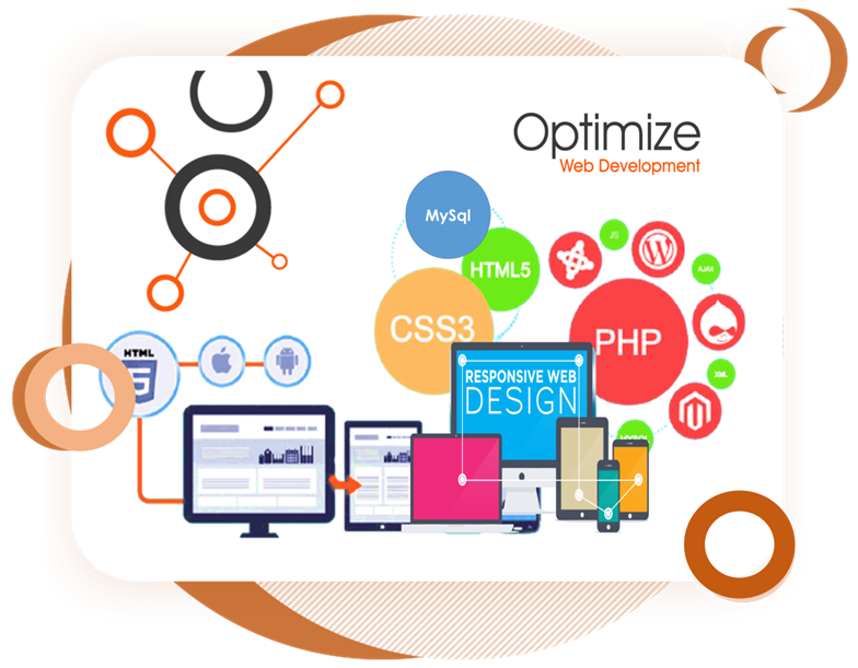 Custom software development showcase